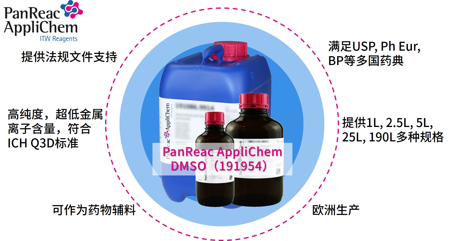 Applichem藥典級二甲基亞砜DMSO，萬(wàn)能溶劑的卓越之選